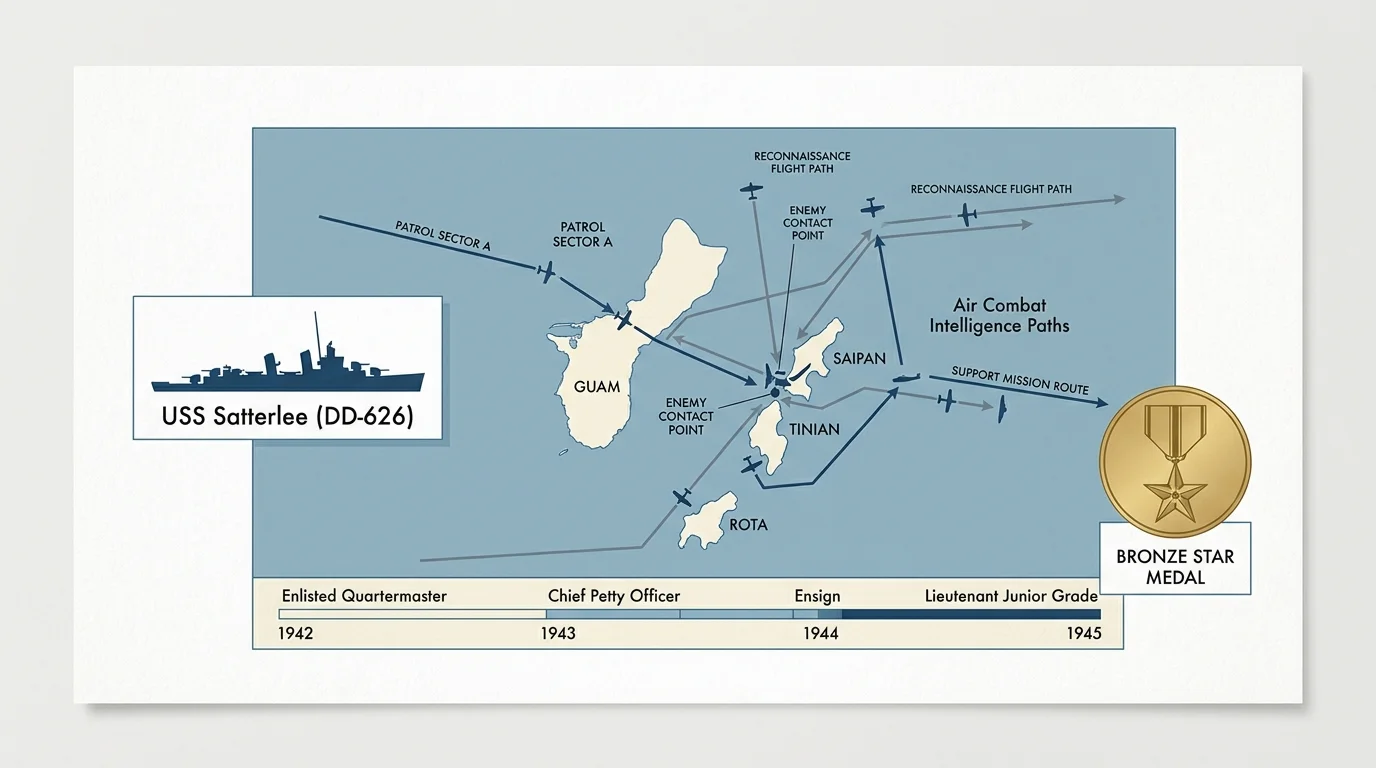 A tactical diagram of Pacific naval operations and the career progression of Henry Fonda.