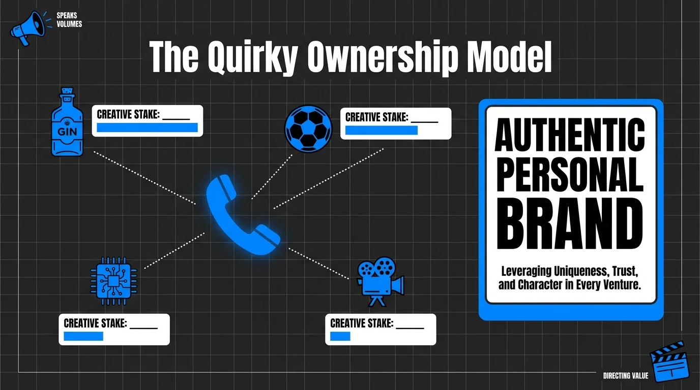 An infographic showing a central phone icon connected to various industries like sports and spirits, labeled as an ownership model.